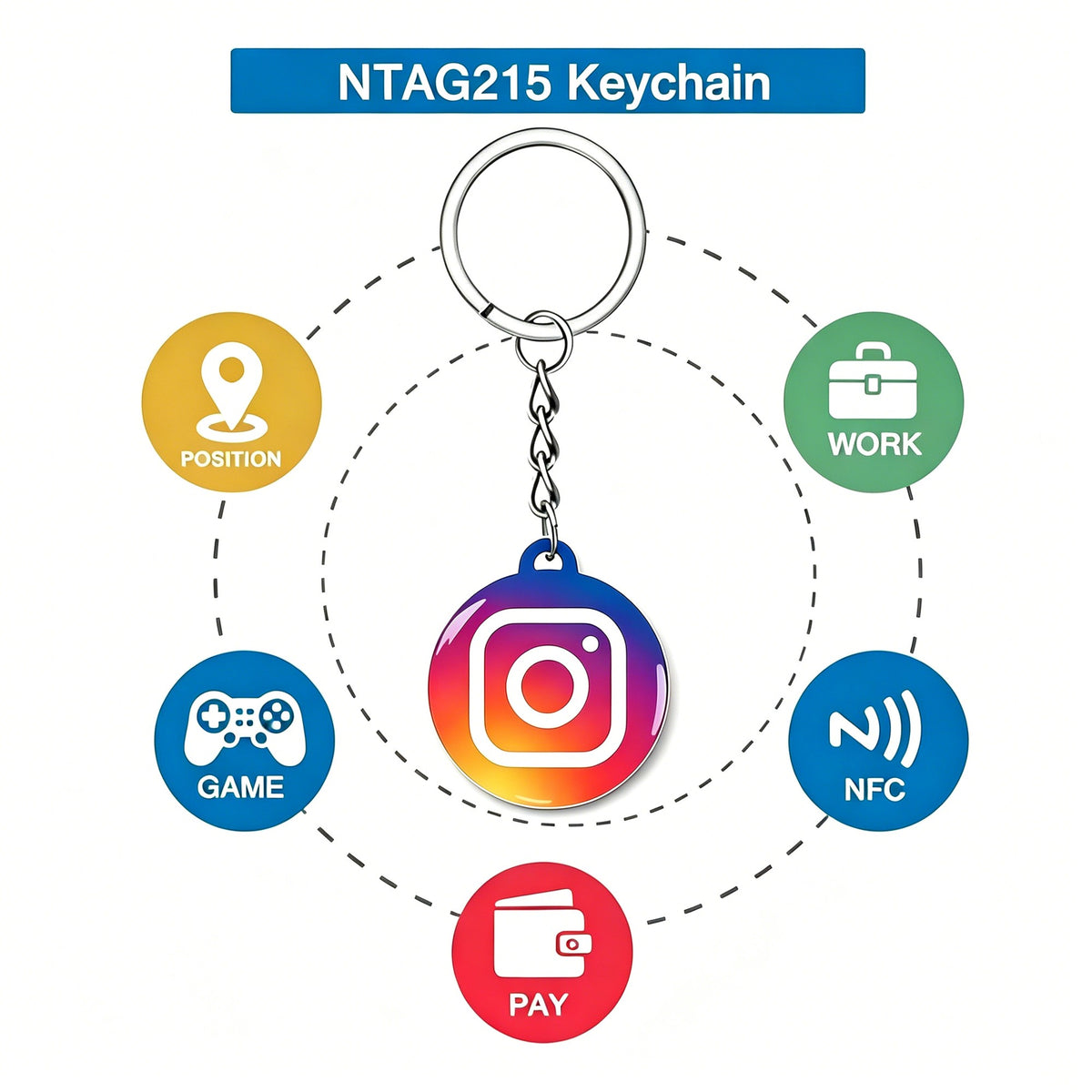 Reprogrammable NFC keychain for Google reviews